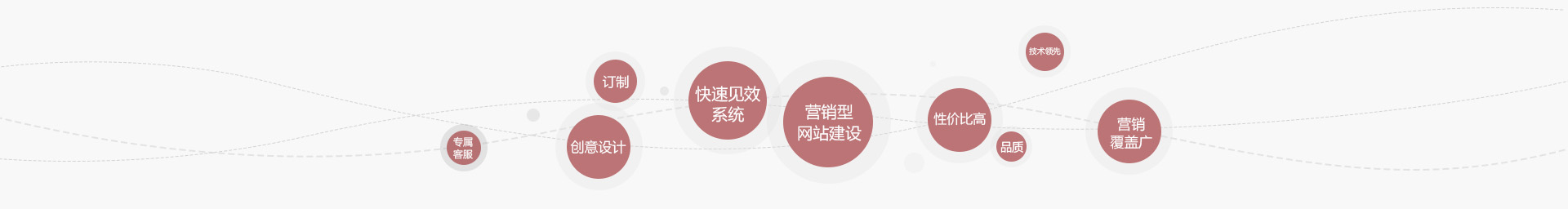 南昌網(wǎng)站建設(shè)