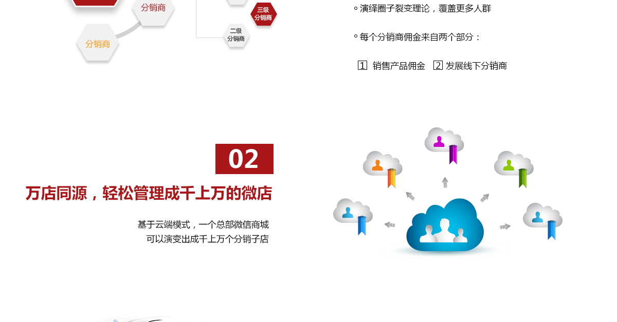 微分銷_03.jpg