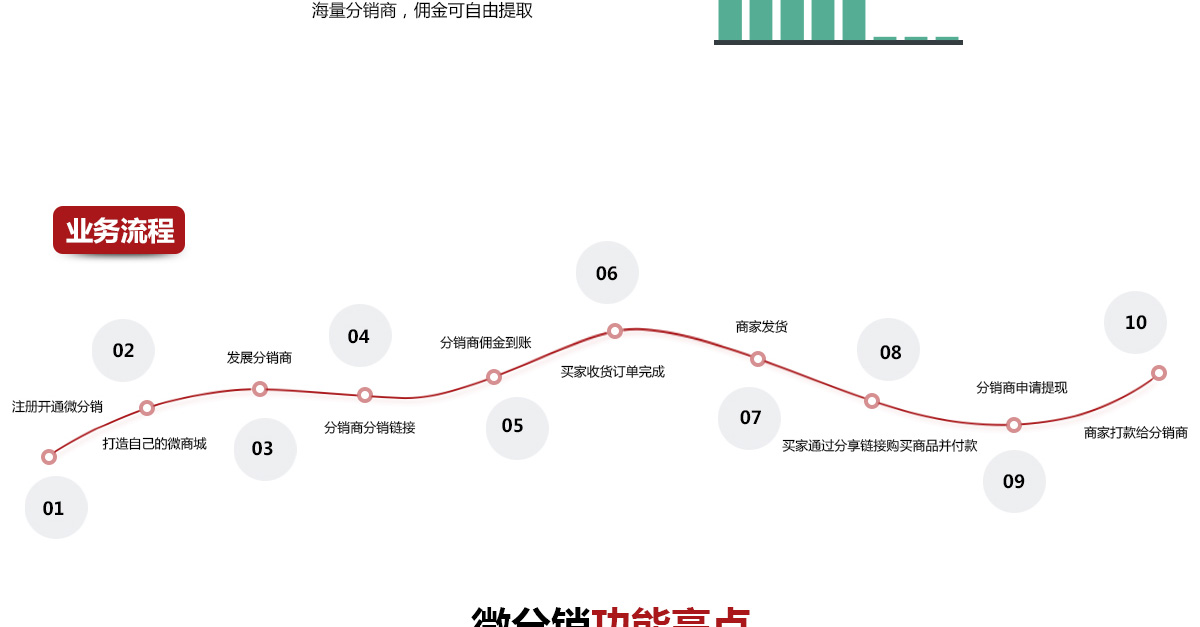 微分銷_05.jpg