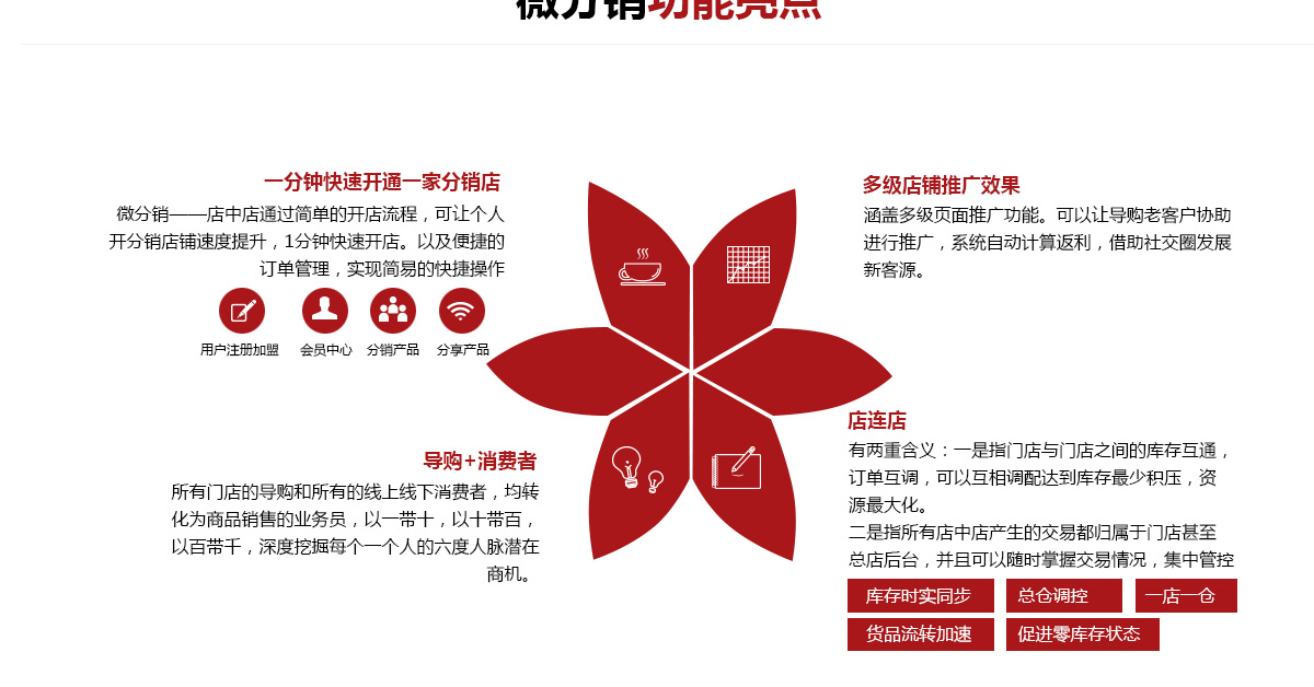 微分銷_06.jpg